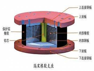 黎川县通过构建力学模型来研究摩擦摆隔震支座隔震性能