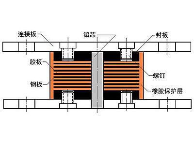 黎川县抗震支座施工-普通板式橡胶支座厂家